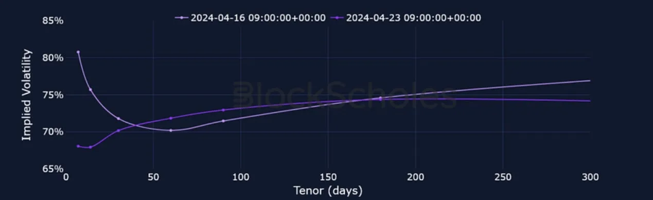 Deribit_Insights - Crypto Derivatives: Analytics Report – Week 17 - Image (11/25)