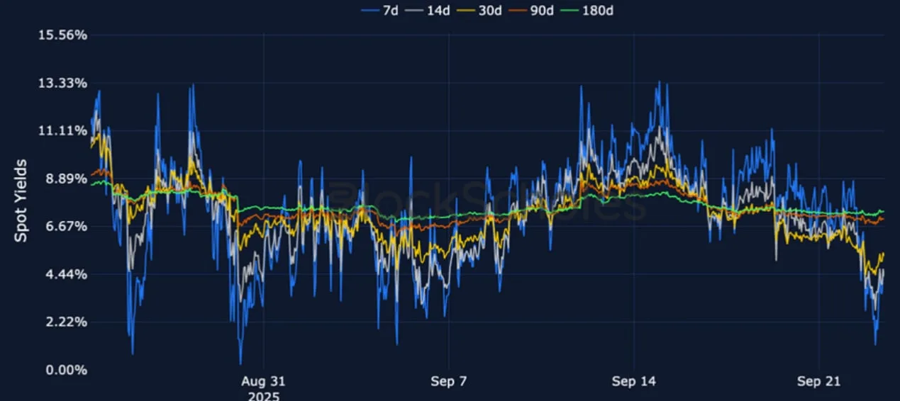 Deribit_Insights - Crypto Derivatives: Analytics Report – Week 39 - Image (6/25)