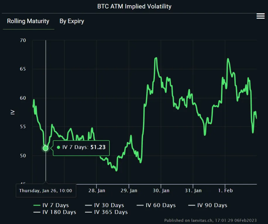 Deribit_Insights - Vol Commentary: Backend vol continues to be attractive - Image (1/1)