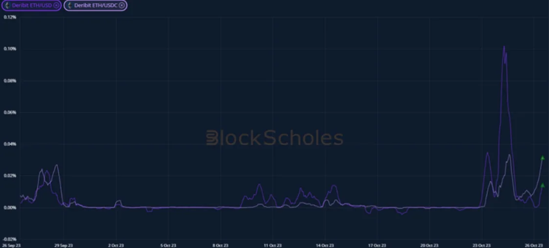 Deribit_Insights - Crypto Derivatives: Analytics Report – Week 43 - Image (8/20)