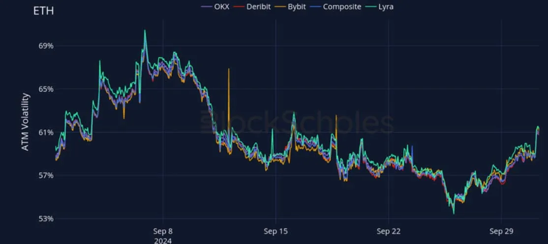 Deribit_Insights - Crypto Derivatives: Analytics Report – Week 40 - Image (17/27)