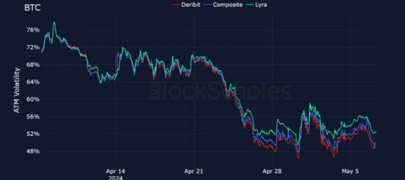 Deribit_Insights - Crypto Derivatives: Analytics Report – Week 19 - Image (14/25)