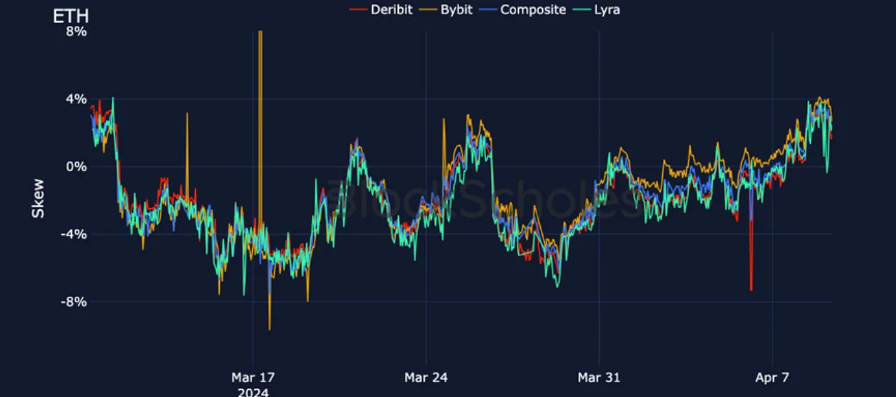 Deribit_Insights - Crypto Derivatives: Analytics Report – Week 15 - Image (17/21)