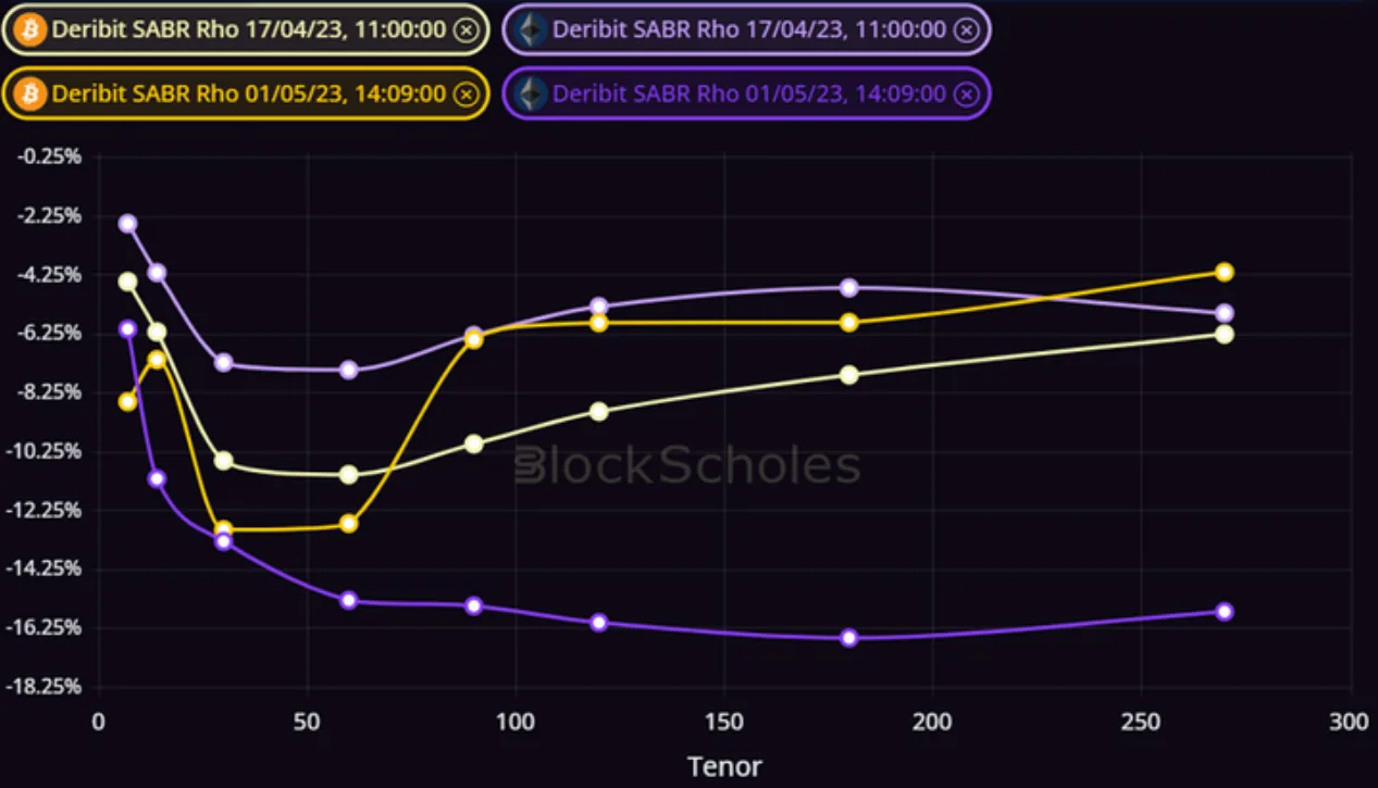 Deribit_Insights - Volatility in Review: April 2023 - Image (2/9)