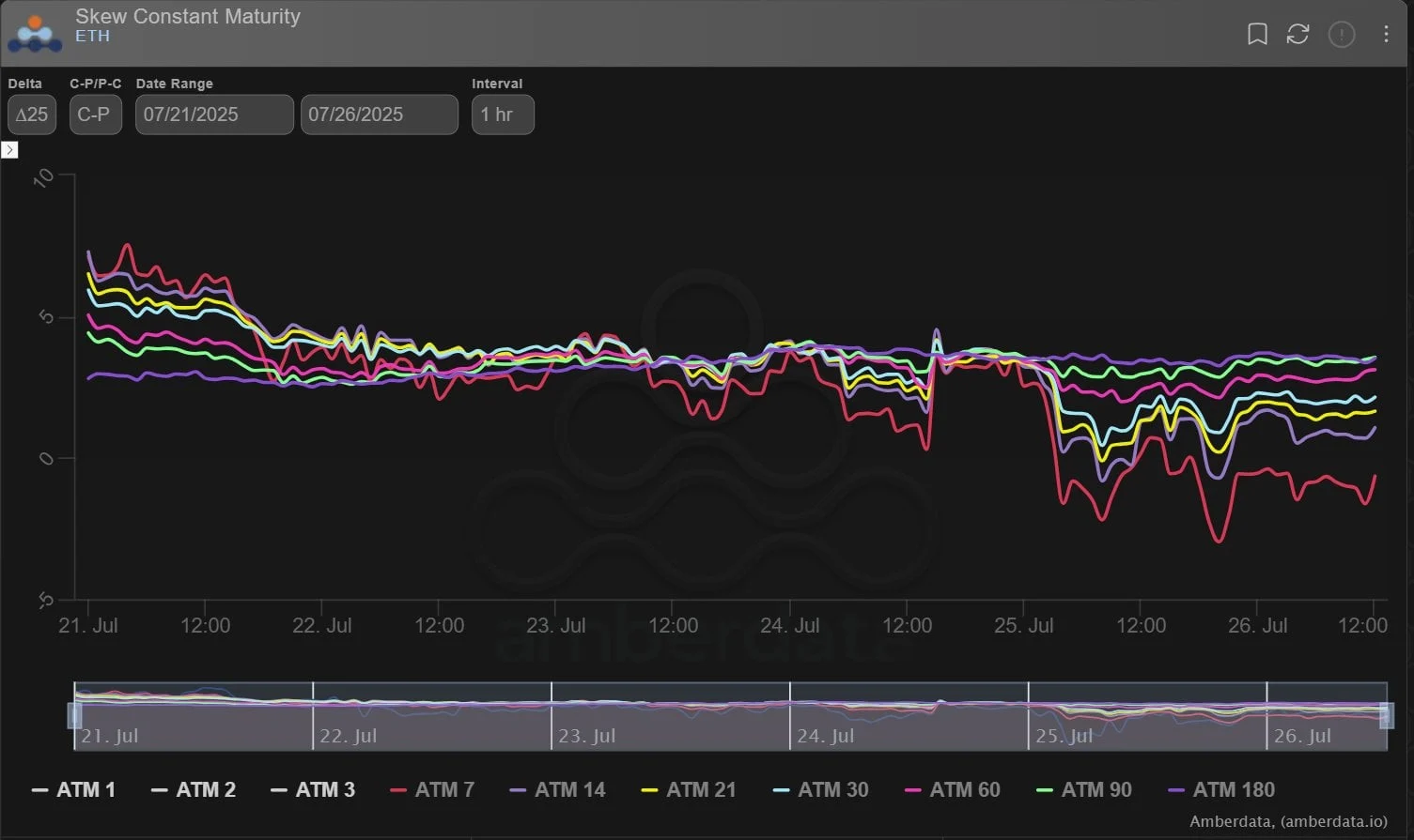 Deribit_Insights - Option Flow: Tale of Two Flows - Image (8/9)