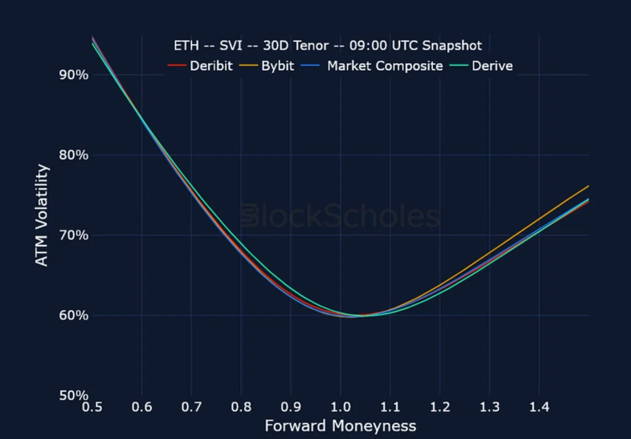 Deribit_Insights - Crypto Derivatives: Analytics Report – Week 40 - Image (19/21)