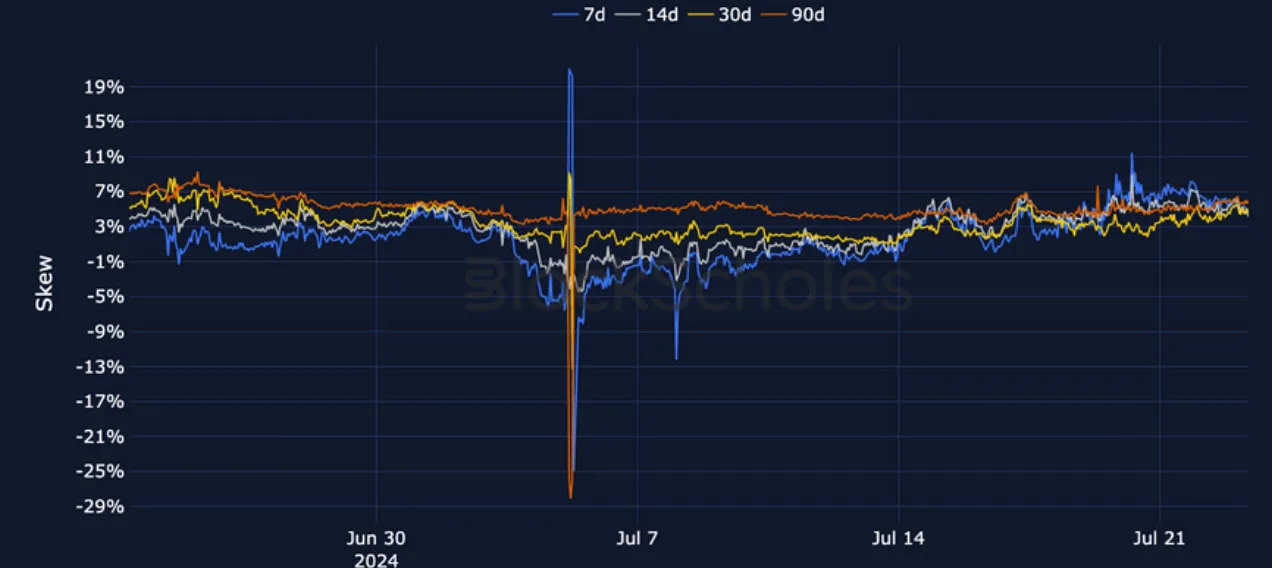 Deribit_Insights - Crypto Derivatives: Analytics Report – Week 30 - Image (15/27)