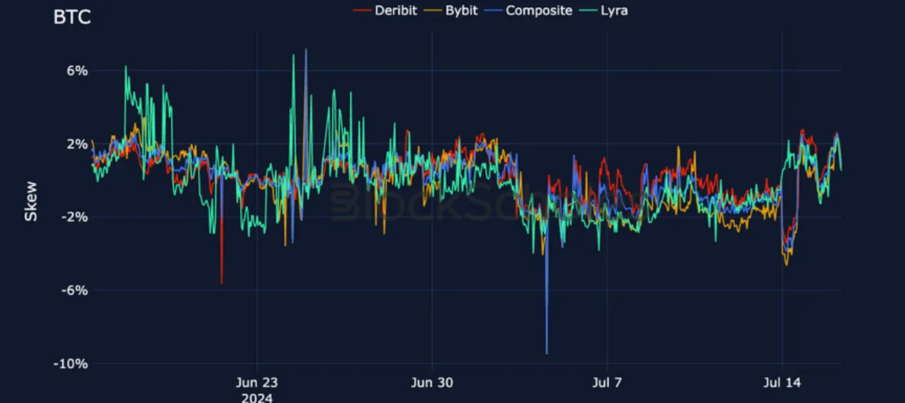 Deribit_Insights - Crypto Derivatives: Analytics Report – Week 29 - Image (18/27)