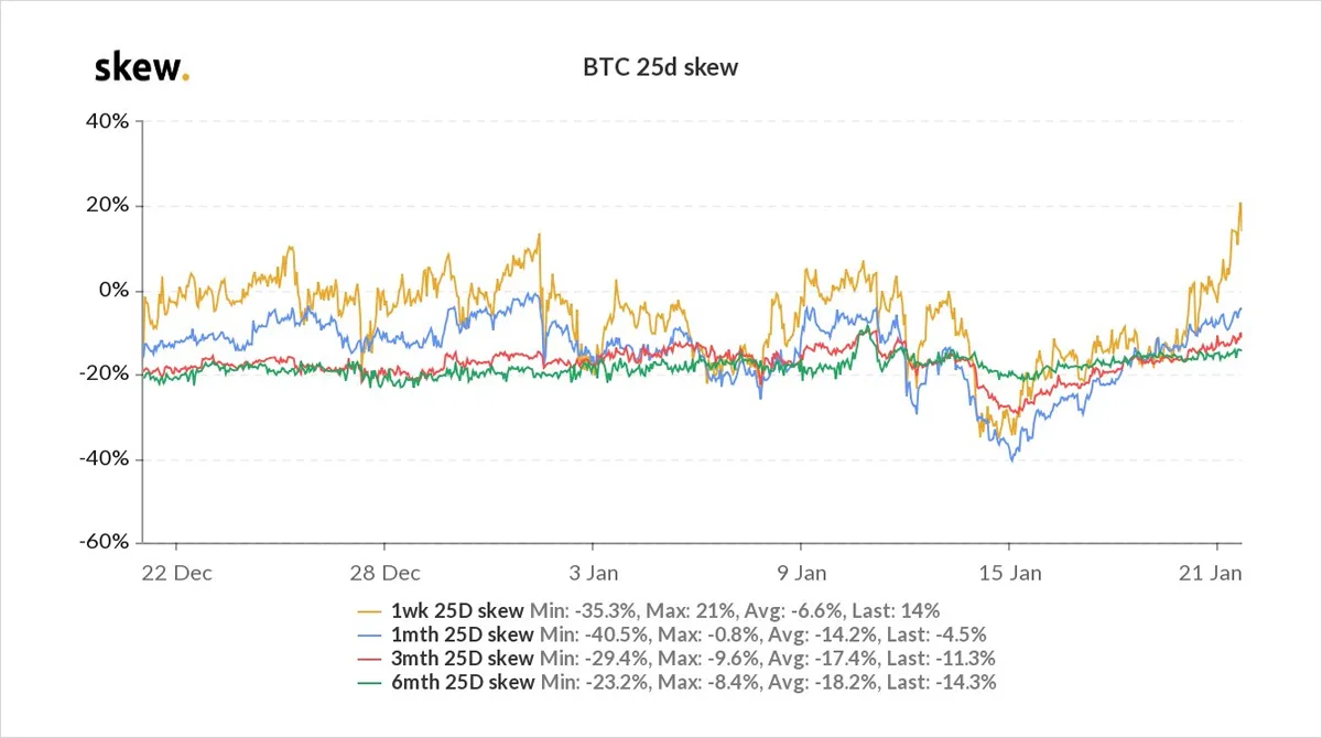 Deribit_Insights - Option Flow – Week 3, 2021 - Image (3/9)