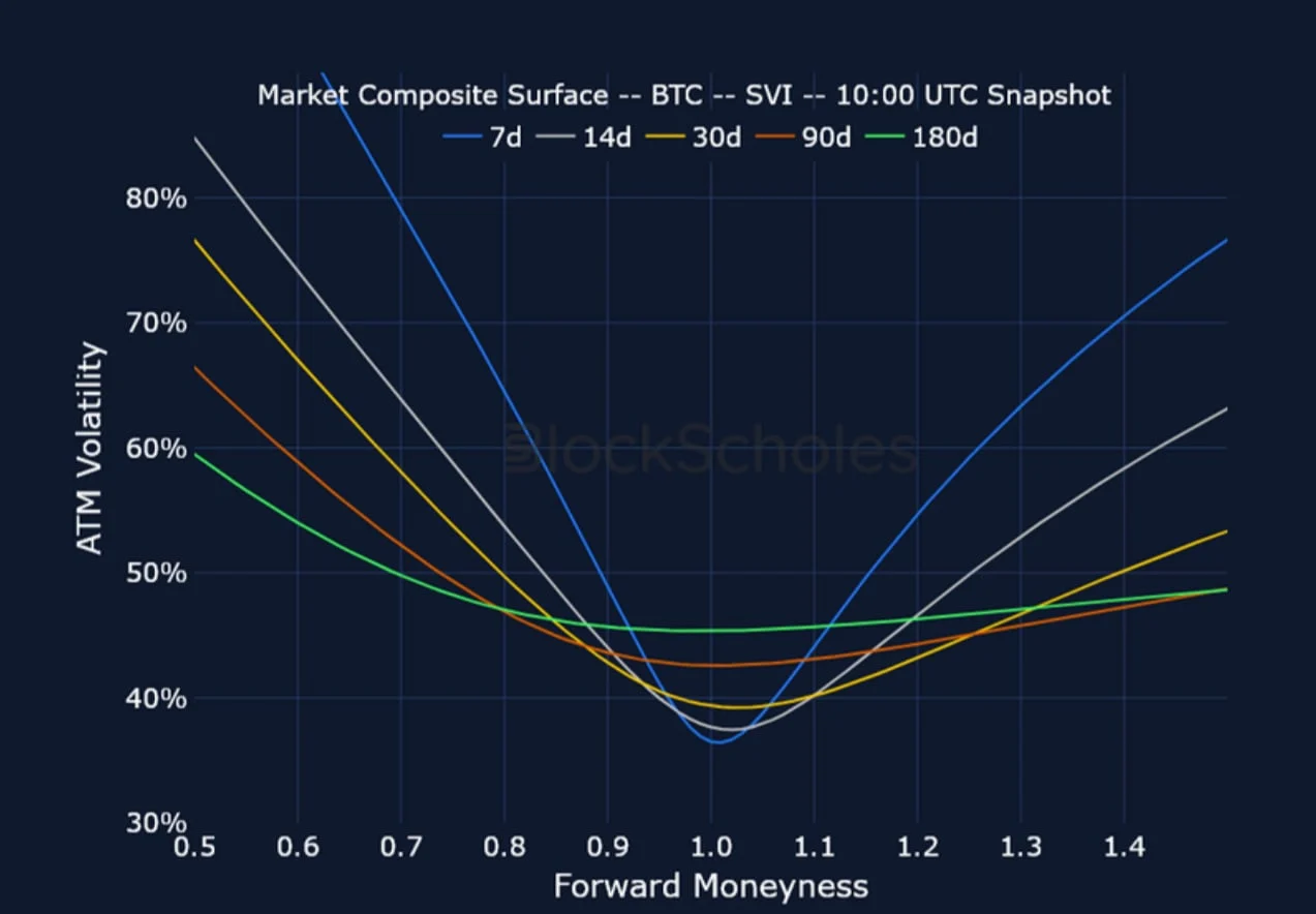 Deribit_Insights - Crypto Derivatives: Analytics Report – Week 25 - Image (18/25)