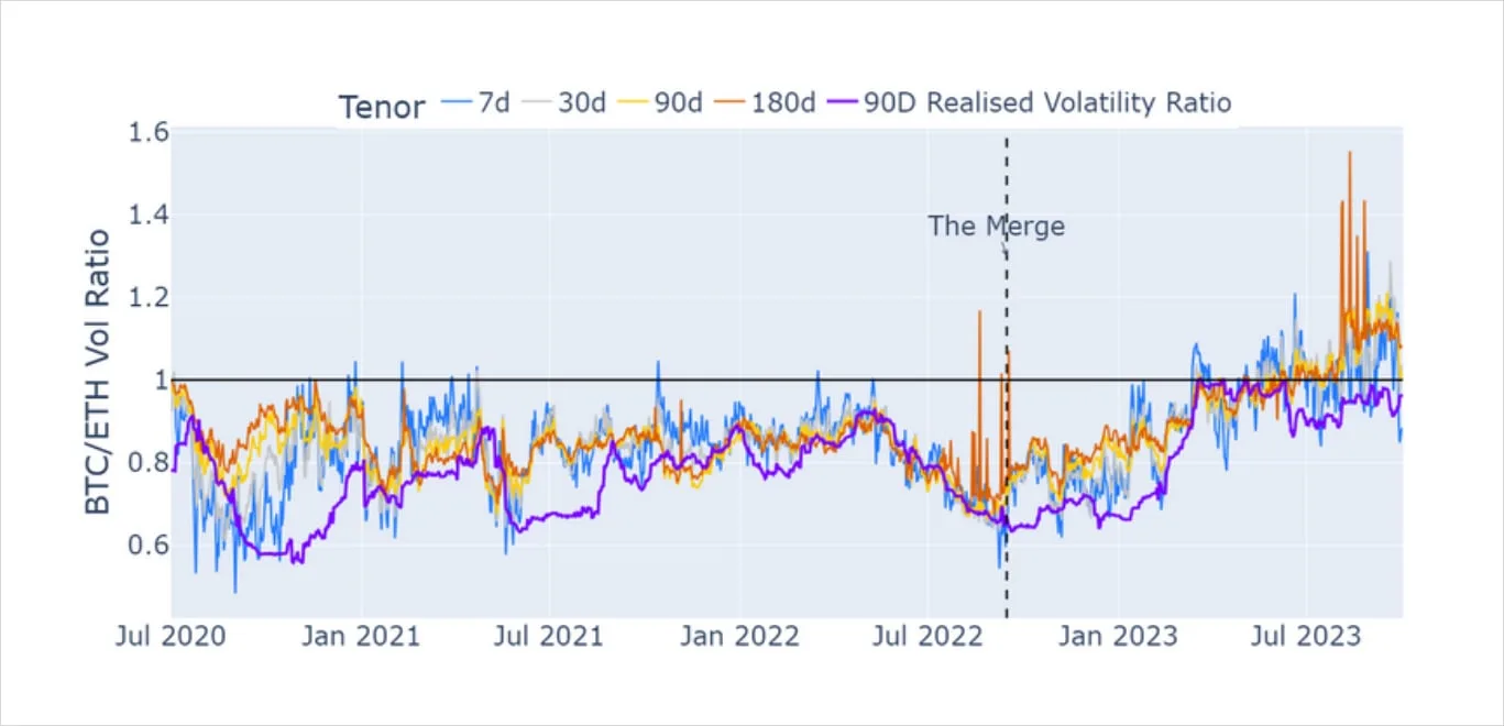 Deribit_Insights - Volatility in Review: September 2023 - Image (2/7)