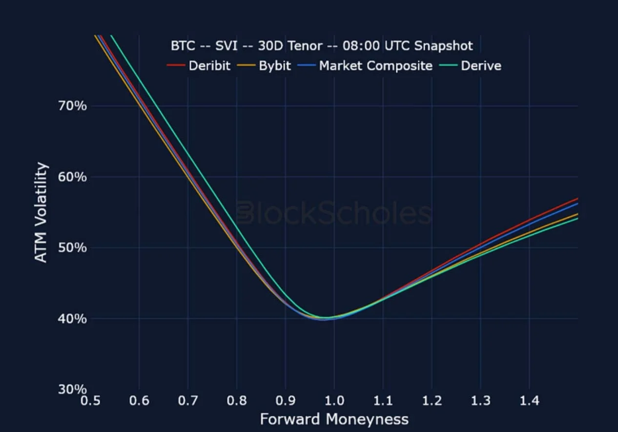 Deribit_Insights - Crypto Derivatives: Analytics Report – Week 24 - Image (22/25)