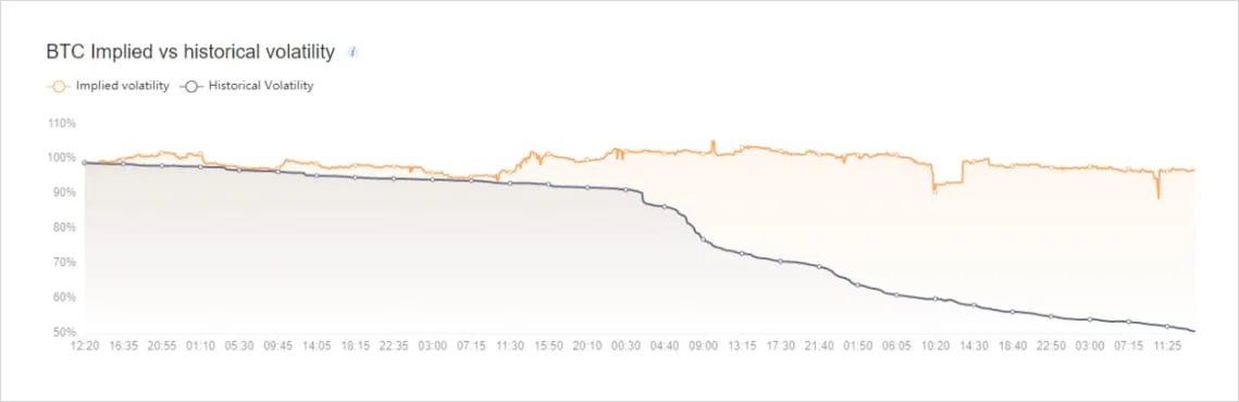 Deribit_Insights - “Butterfly” Options Trading Strategy - Image (2/3)