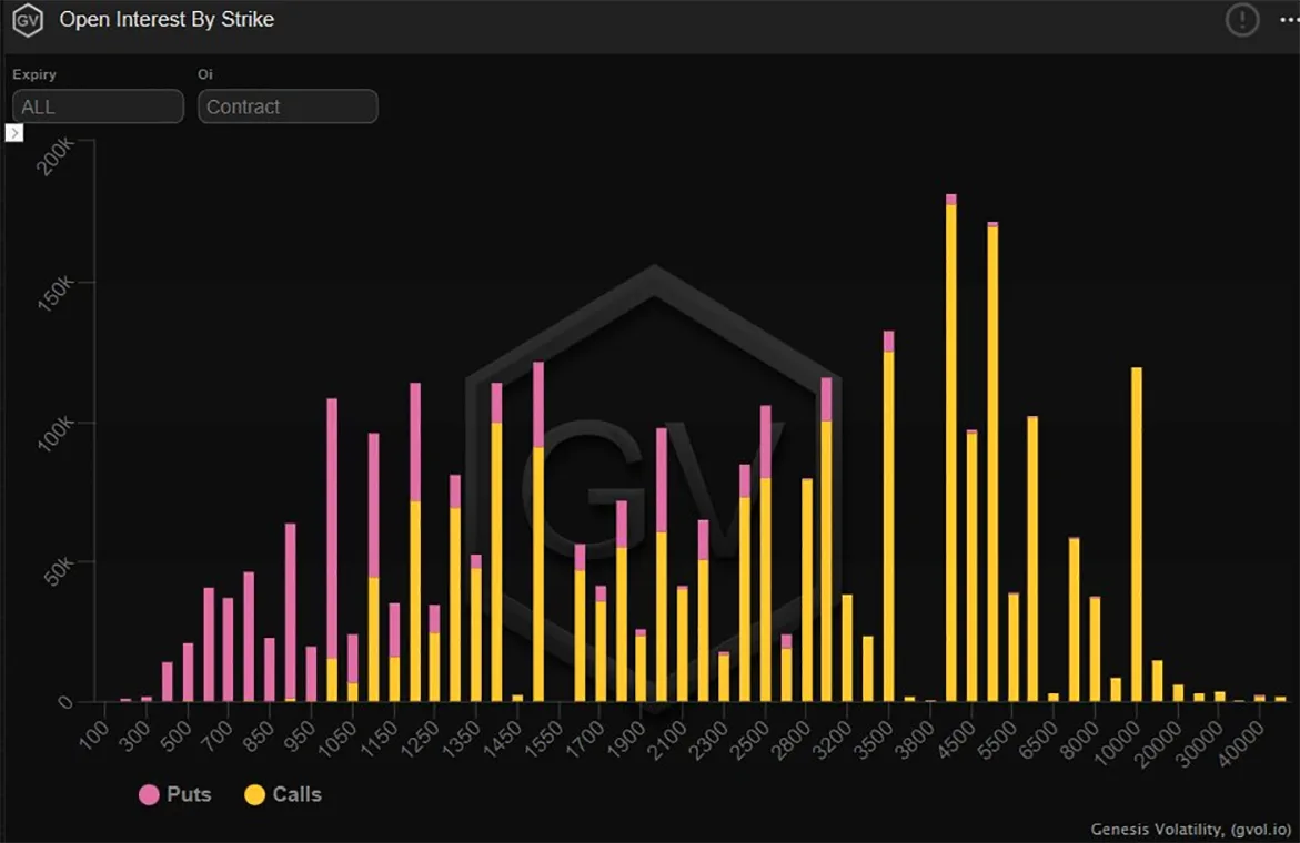 Deribit_Insights - Option Flow – Week 28, 2022 - Image (9/10)