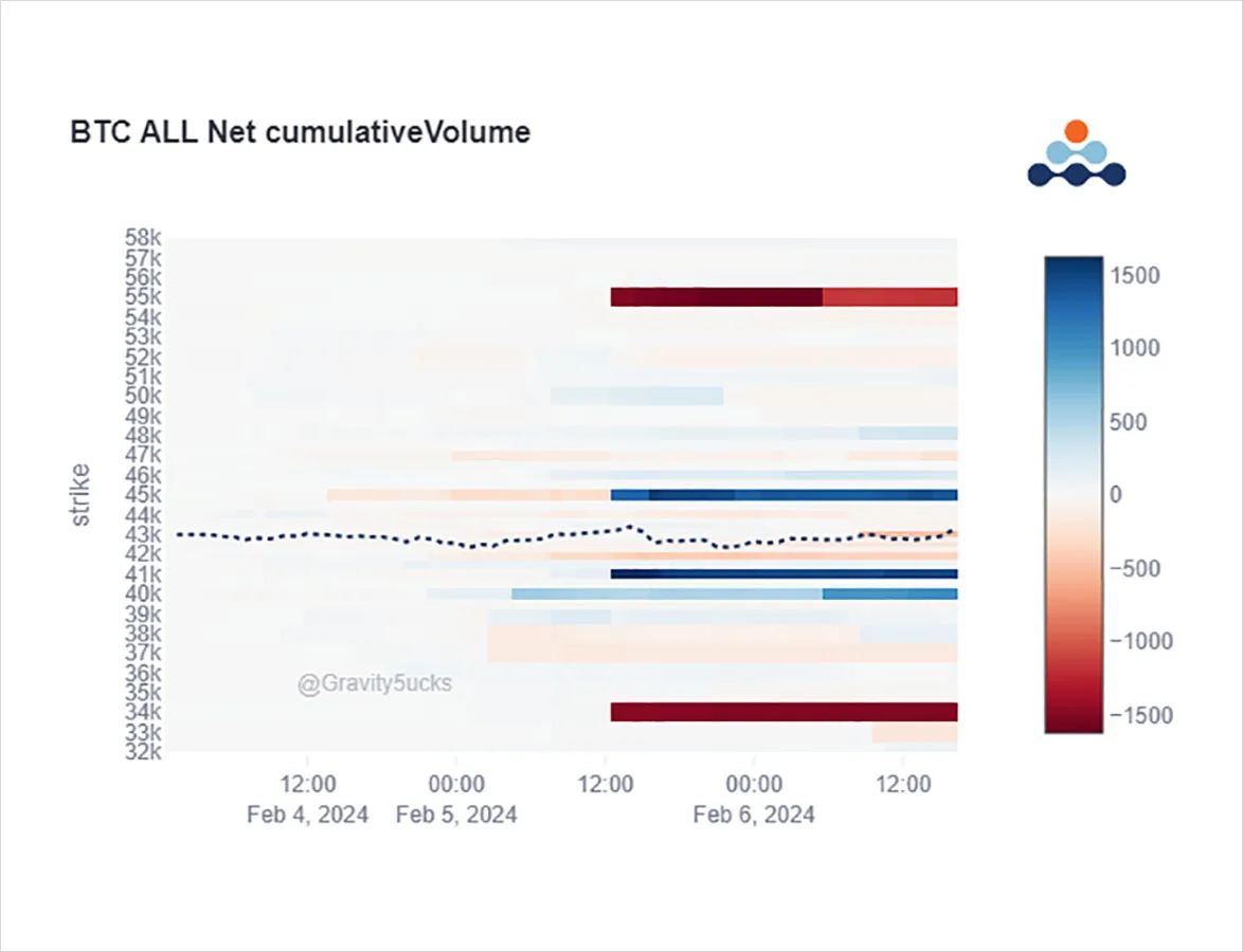 Deribit_Insights - Option Flow: Market Support - Image (3/5)