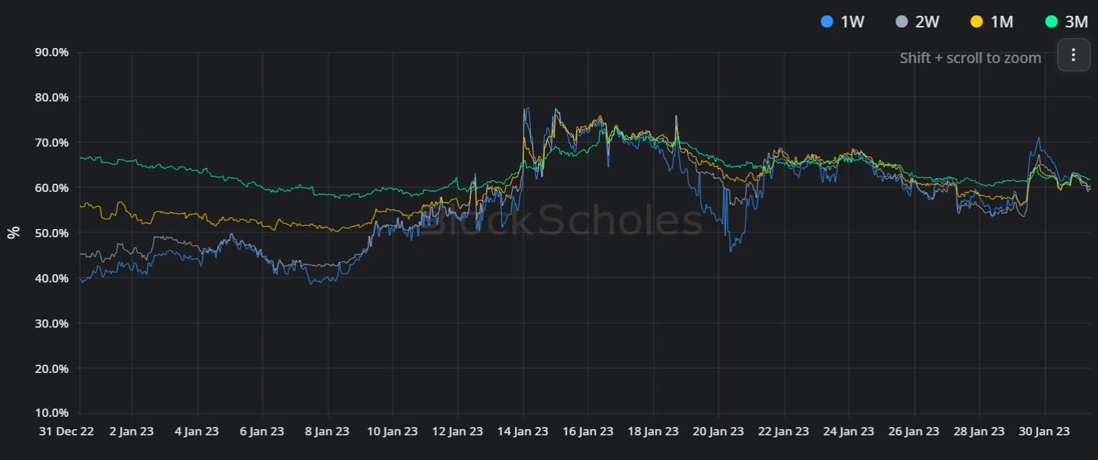 Deribit_Insights - Crypto Derivatives: Analytics Report – Week 5 - Image (6/14)