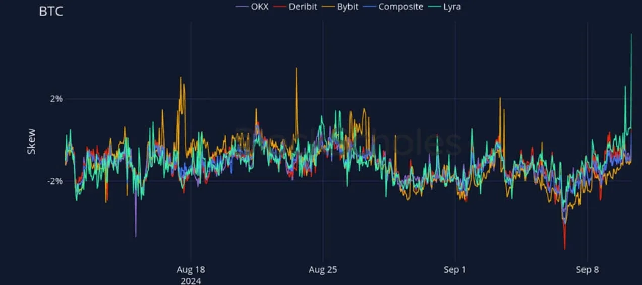Deribit_Insights - Crypto Derivatives: Analytics Report – Week 37 - Image (18/27)