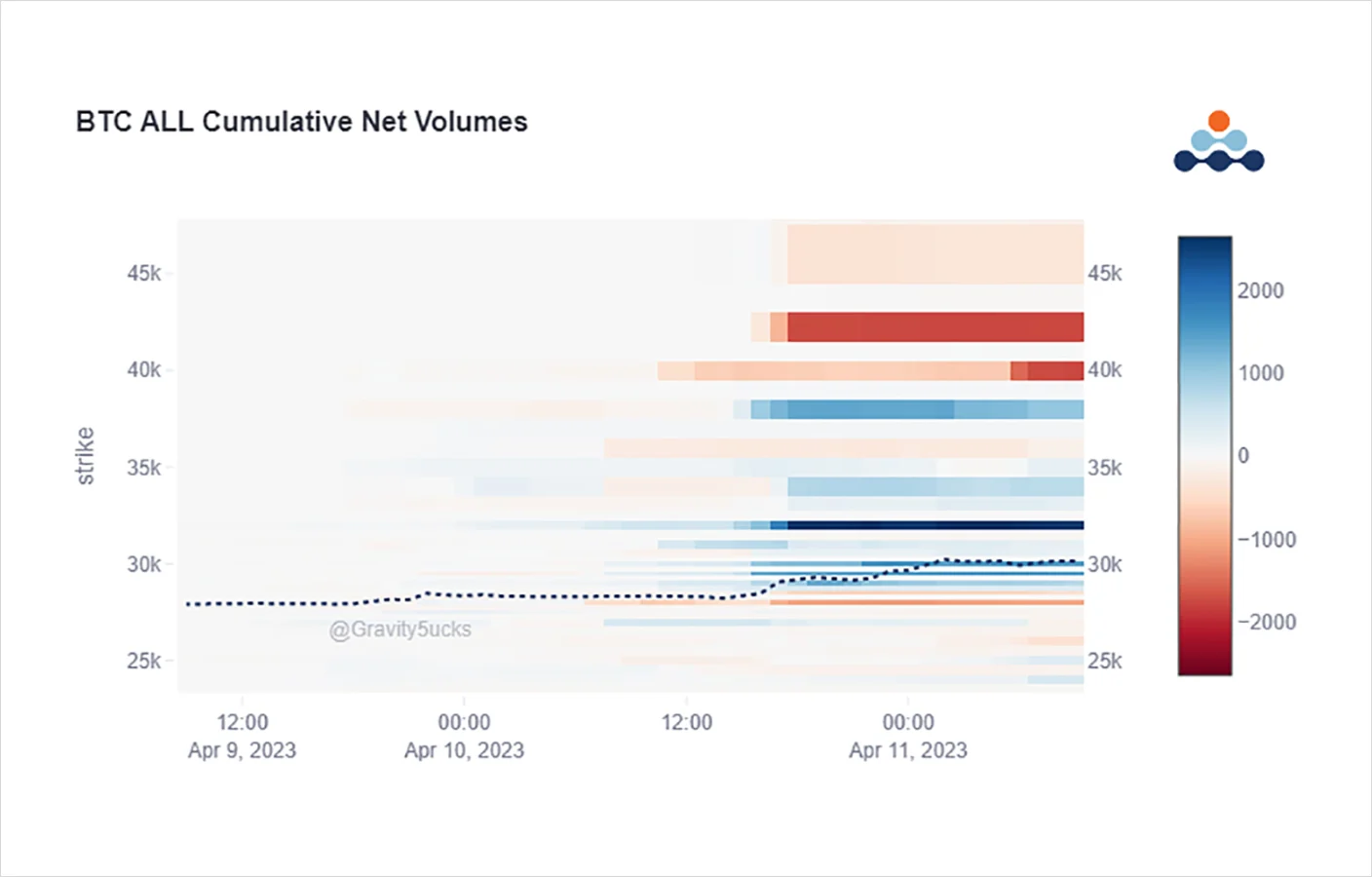 Deribit_Insights - Option Flow: Spot Buying Spree - Image (1/4)