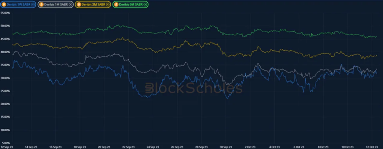 Deribit_Insights - Crypto Derivatives: Analytics Report – Week 41 - Image (10/20)