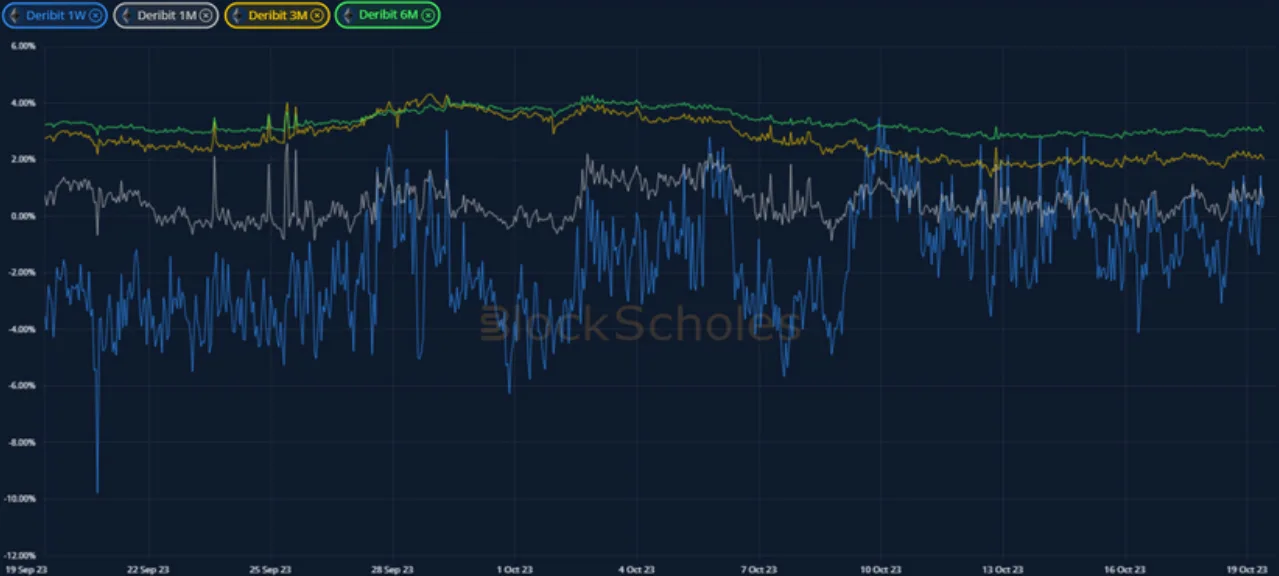 Deribit_Insights - Crypto Derivatives: Analytics Report – Week 42 - Image (7/21)