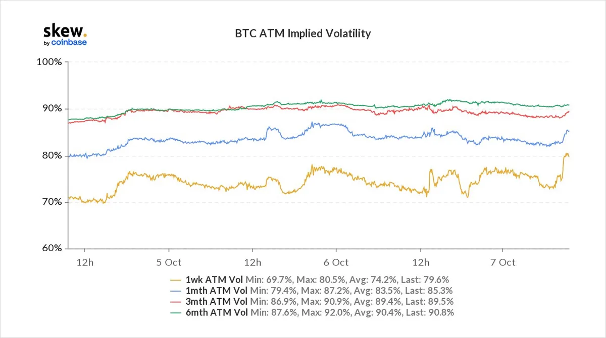 Deribit_Insights - Option Flow – Week 40, 2021 - Image (3/4)