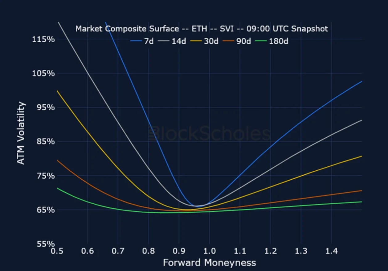 Deribit_Insights - Crypto Derivatives: Analytics Report – Week 30 - Image (19/25)