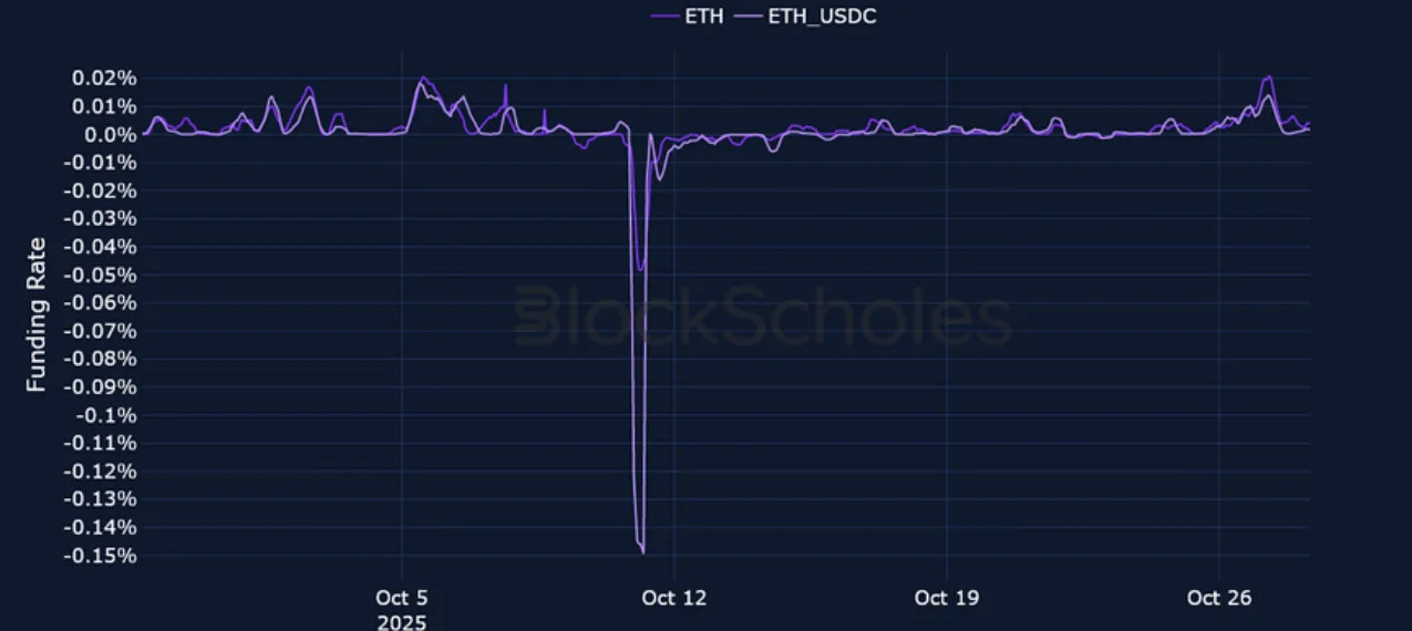 Deribit_Insights - Crypto Derivatives: Analytics Report – Week 44 - Image (4/21)