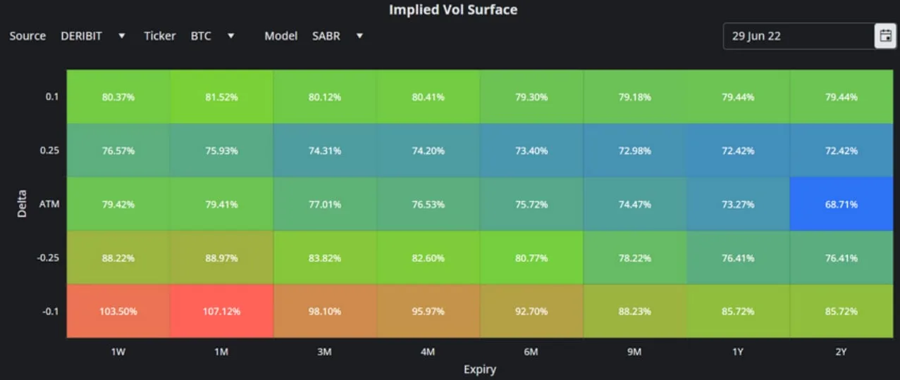 Deribit_Insights - Bitcoin Volatility: Uncertain Uncertainty - Image (1/6)