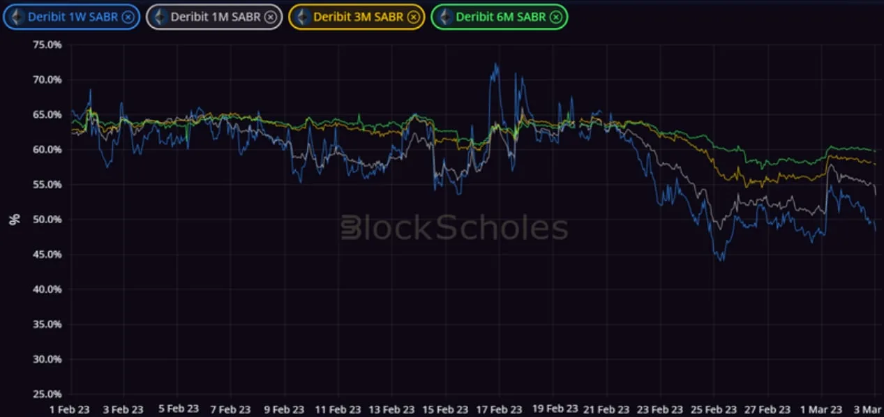 Deribit_Insights - Crypto Derivatives: Analytics Report – Week 9 - Image (6/14)