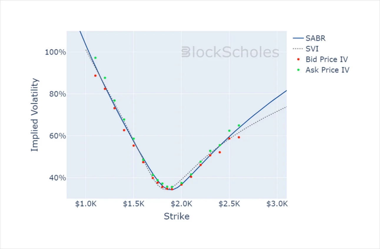 Deribit_Insights - Crypto Derivatives: Analytics Report – Week 23 - Image (18/20)