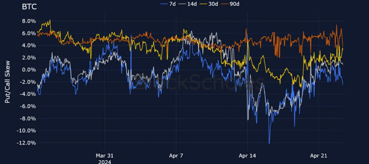 Deribit_Insights - Crypto Derivatives: Analytics Report – Week 17 - Image (10/25)