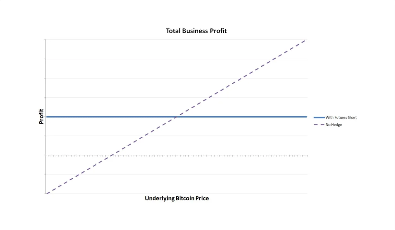 Deribit_Insights - Hedging With Derivatives For Cryptocurrency Miners - Image (1/3)