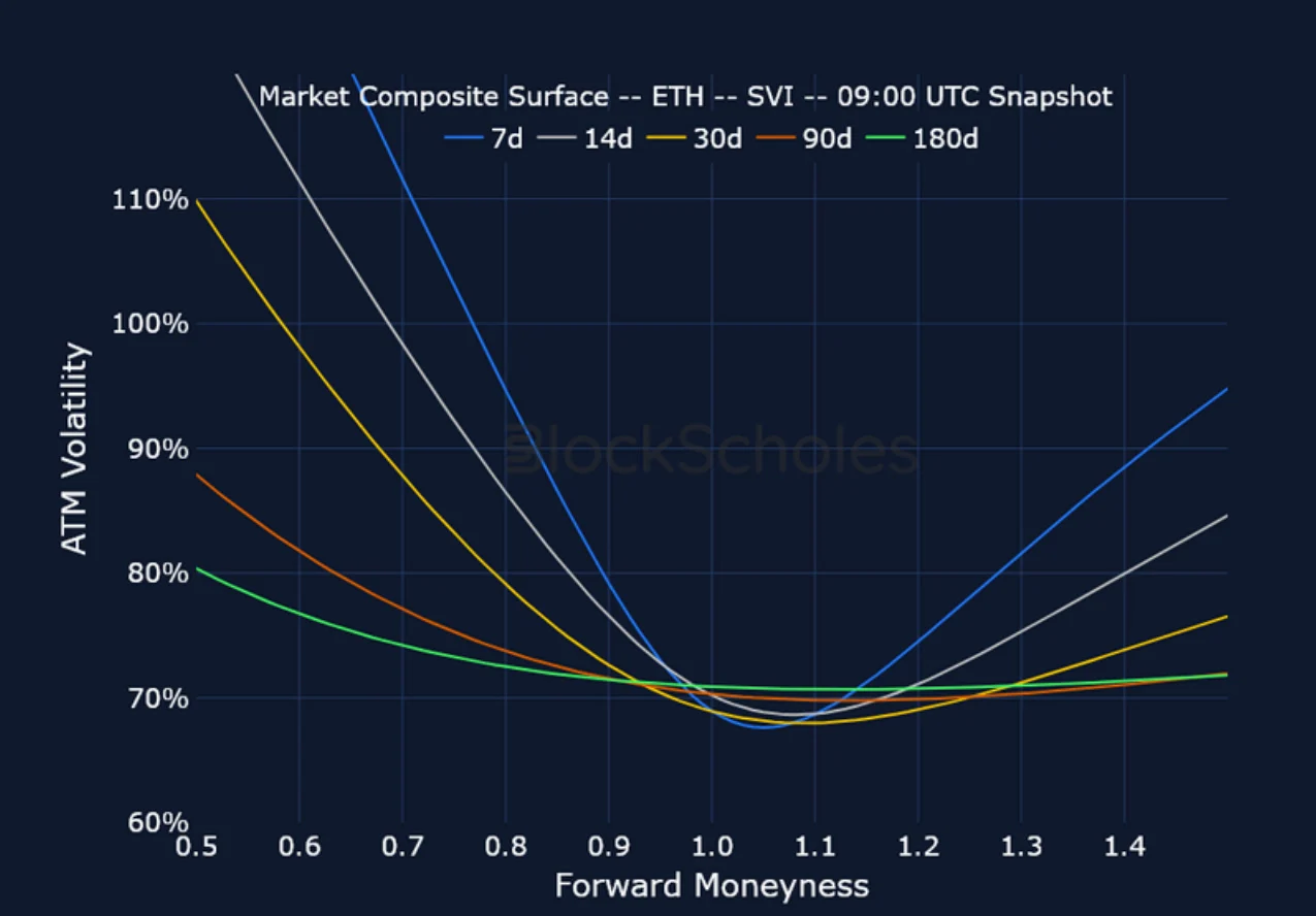 Deribit_Insights - Crypto Derivatives: Analytics Report – Week 49 - Image (17/23)