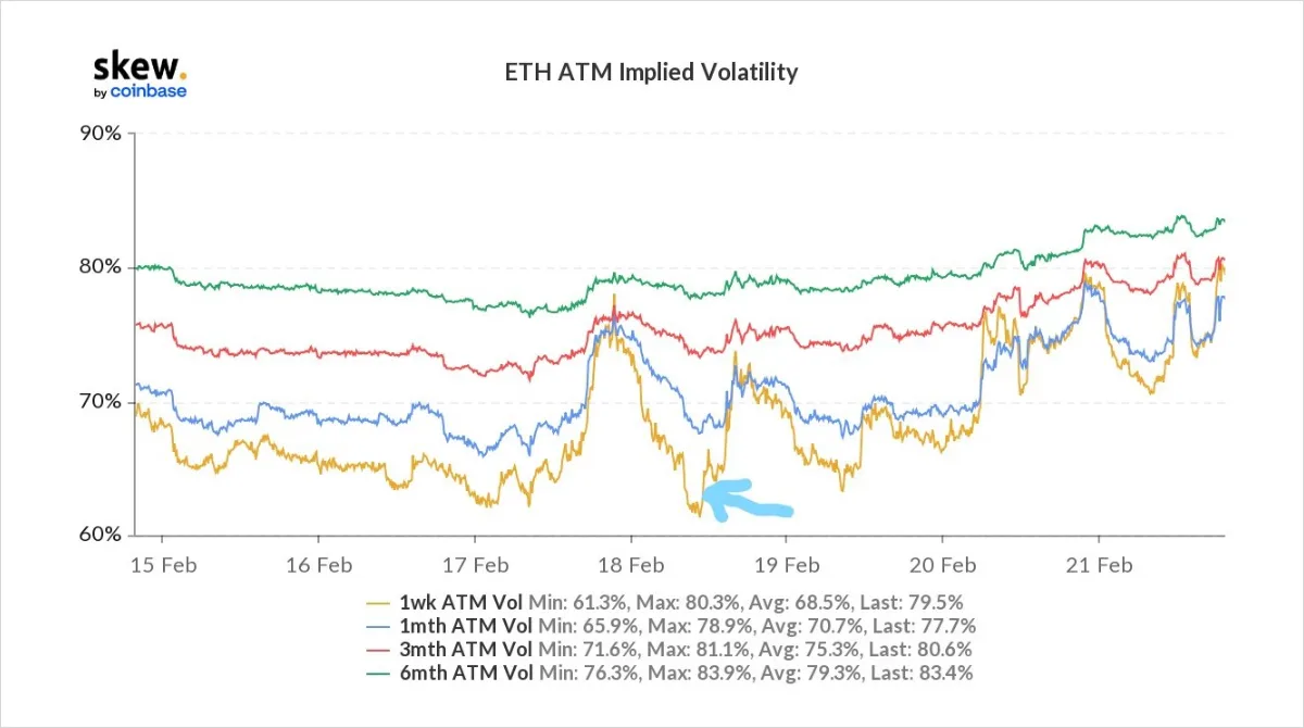 Deribit_Insights - Option Flow – Week 8, 2022 - Image (1/2)