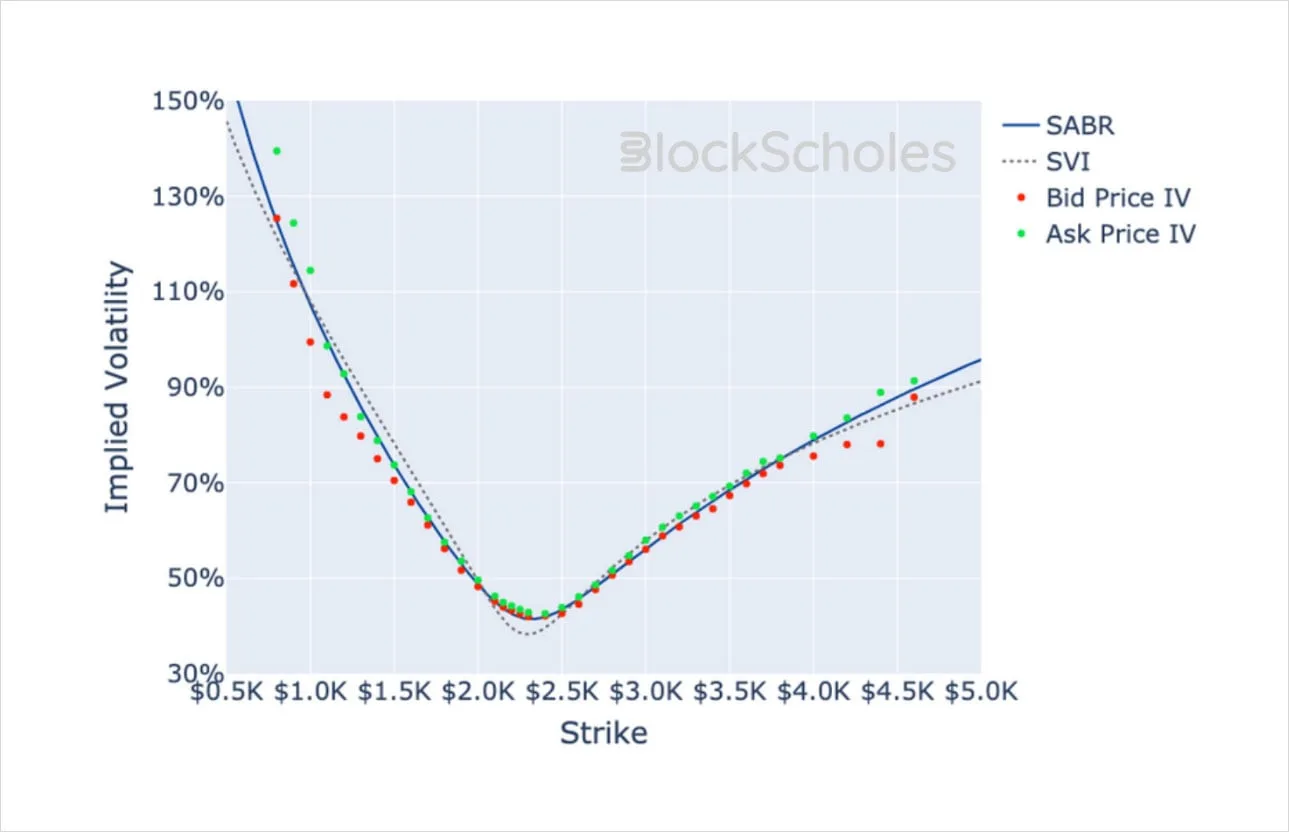 Deribit_Insights - Crypto Derivatives: Analytics Report – Week 4 - Image (17/19)
