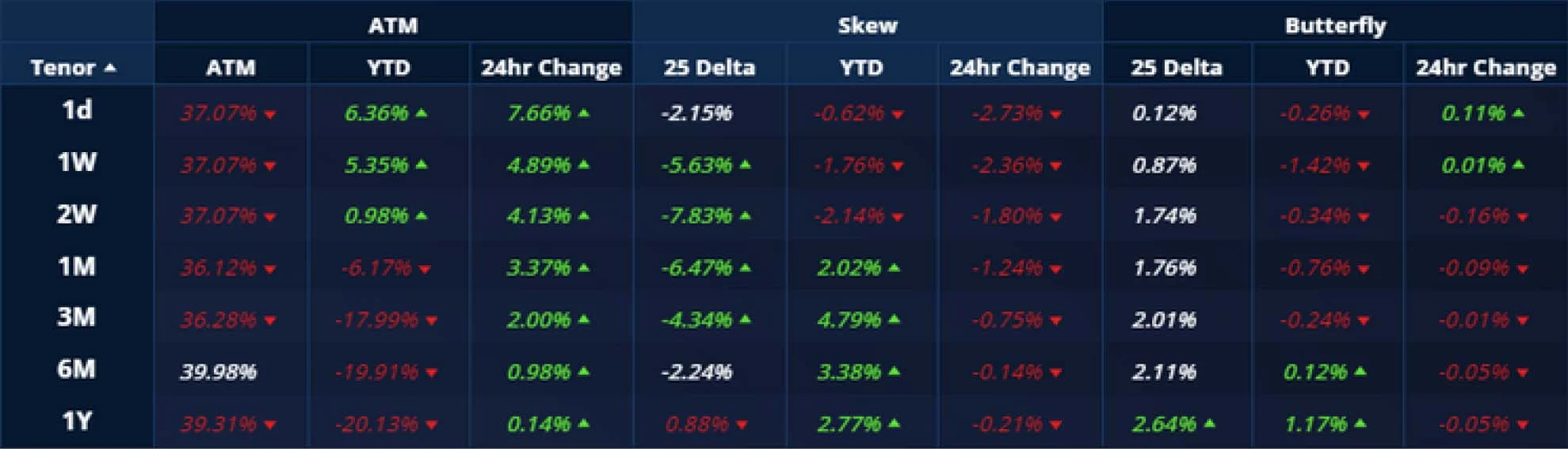 Deribit_Insights - Crypto Derivatives: Analytics Report – Week 34 - Image (9/20)
