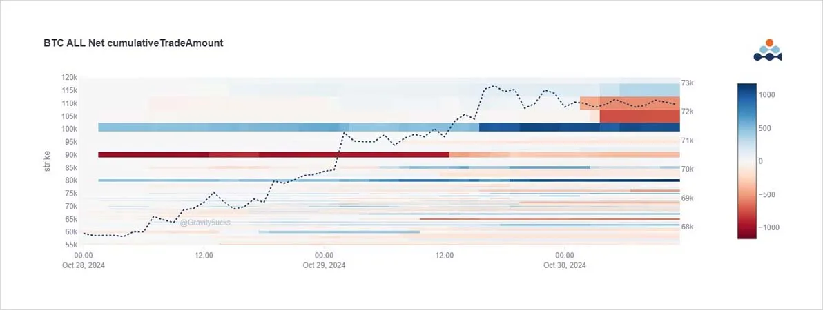 Deribit_Insights - Option Flow: BTC Nears ATH as ETF Inflows Surge - Image (2/3)
