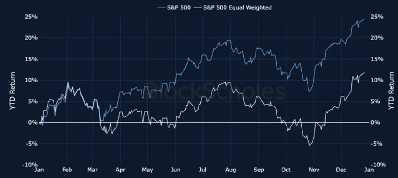 Deribit_Insights - Crypto 2024: The Year of Volatility - Image (10/19)
