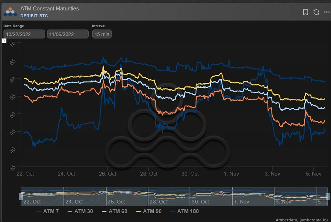 Deribit_Insights - Option Flow – Week 44, 2022 - Image (3/4)