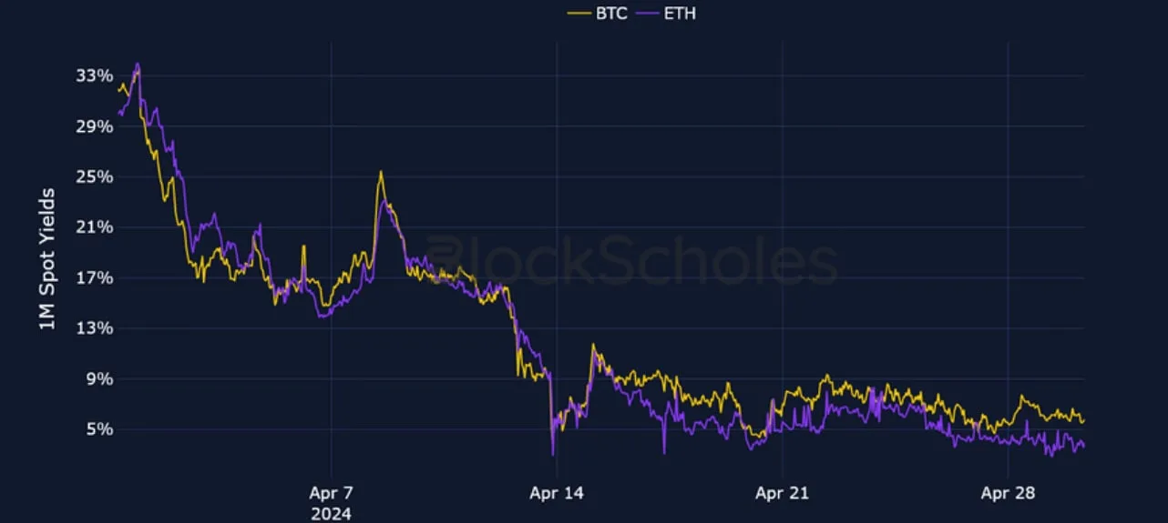 Deribit_Insights - Crypto Derivatives: Analytics Report – Week 18 - Image (1/25)