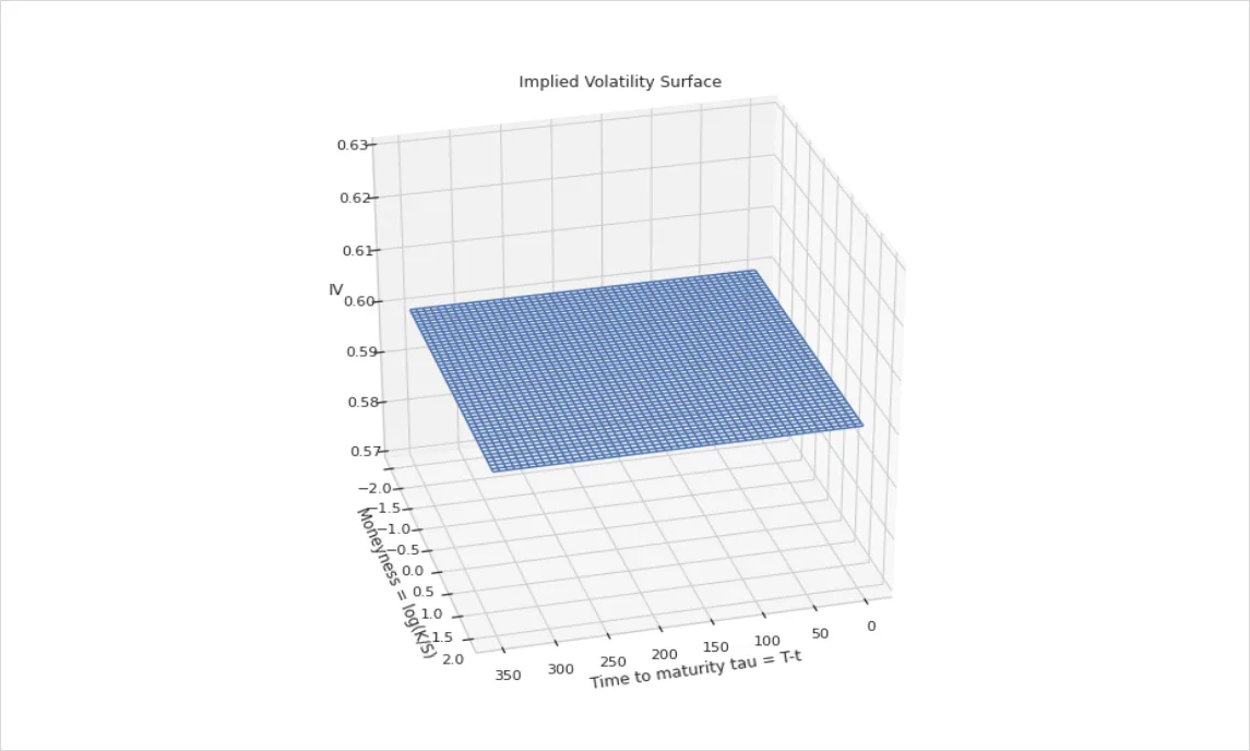 Deribit_Insights - Option Pricing & Delta Hedging in a non-Black-Scholes World Pt. 1 - Image (2/10)