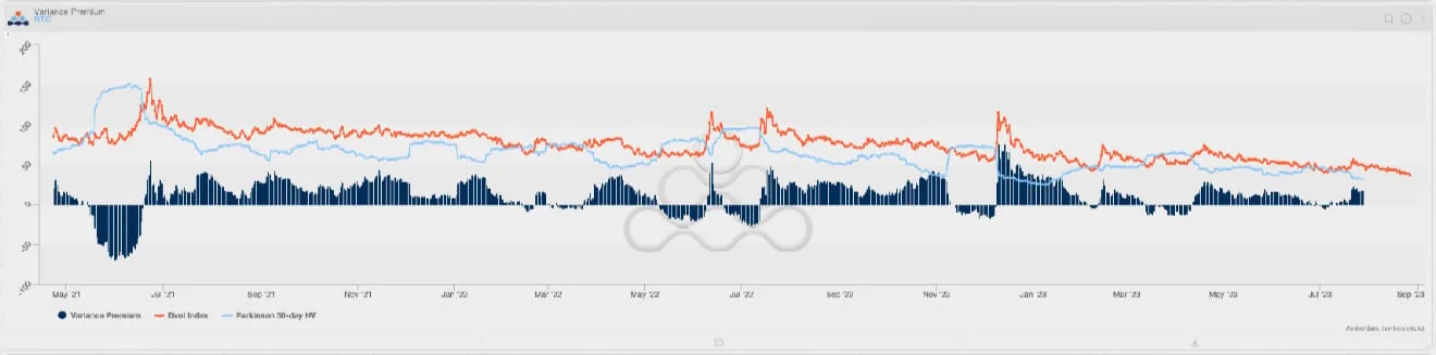 Deribit_Insights - Flow Insights: Summer Vacation and the Ceilings - Image (8/22)