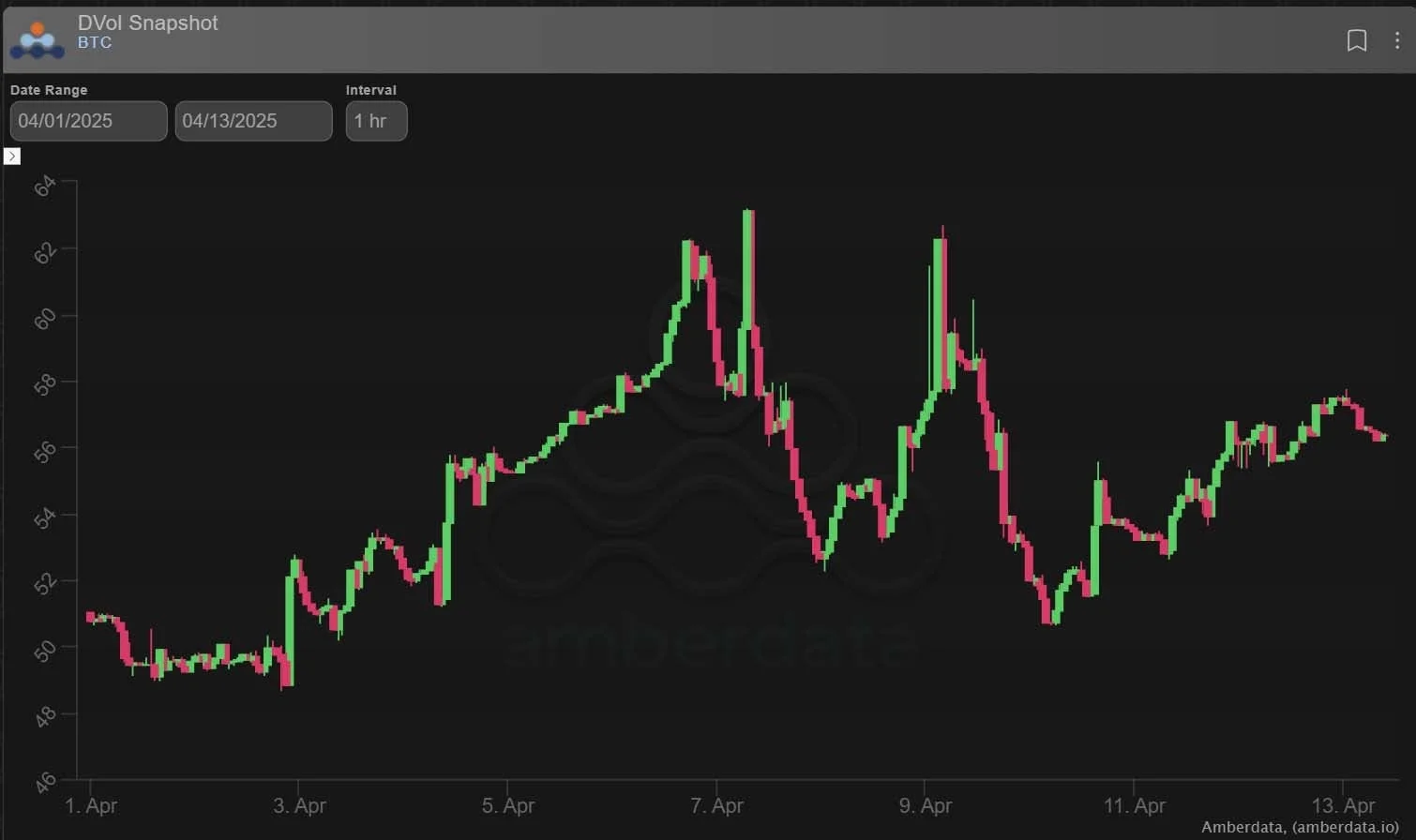 Deribit_Insights - Option Flow: From Puts to Calls - Image (4/4)