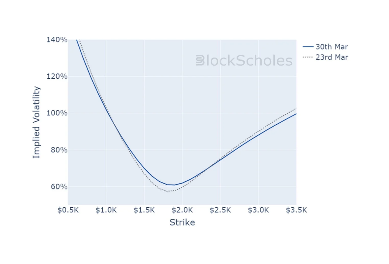Deribit_Insights - Crypto Derivatives: Analytics Report – Week 13 - Image (14/14)