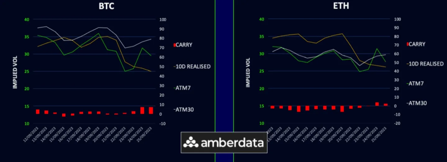 Deribit_Insights - Low Vol Regime Persists - Image (2/6)