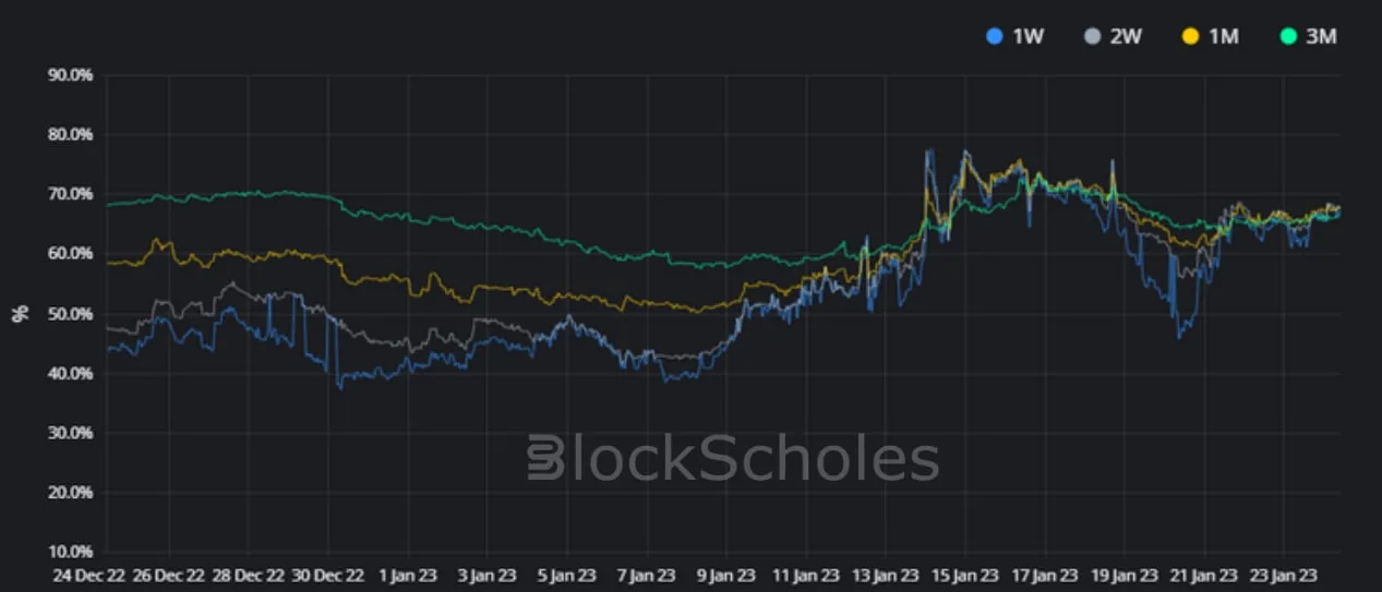 Deribit_Insights - Crypto Derivatives: Analytics Report – Week 4 - Image (9/17)