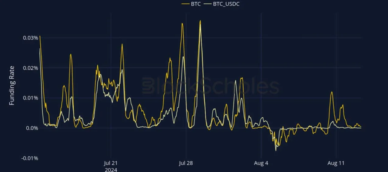 Deribit_Insights - Crypto Derivatives: Analytics Report – Week 33 - Image (8/27)