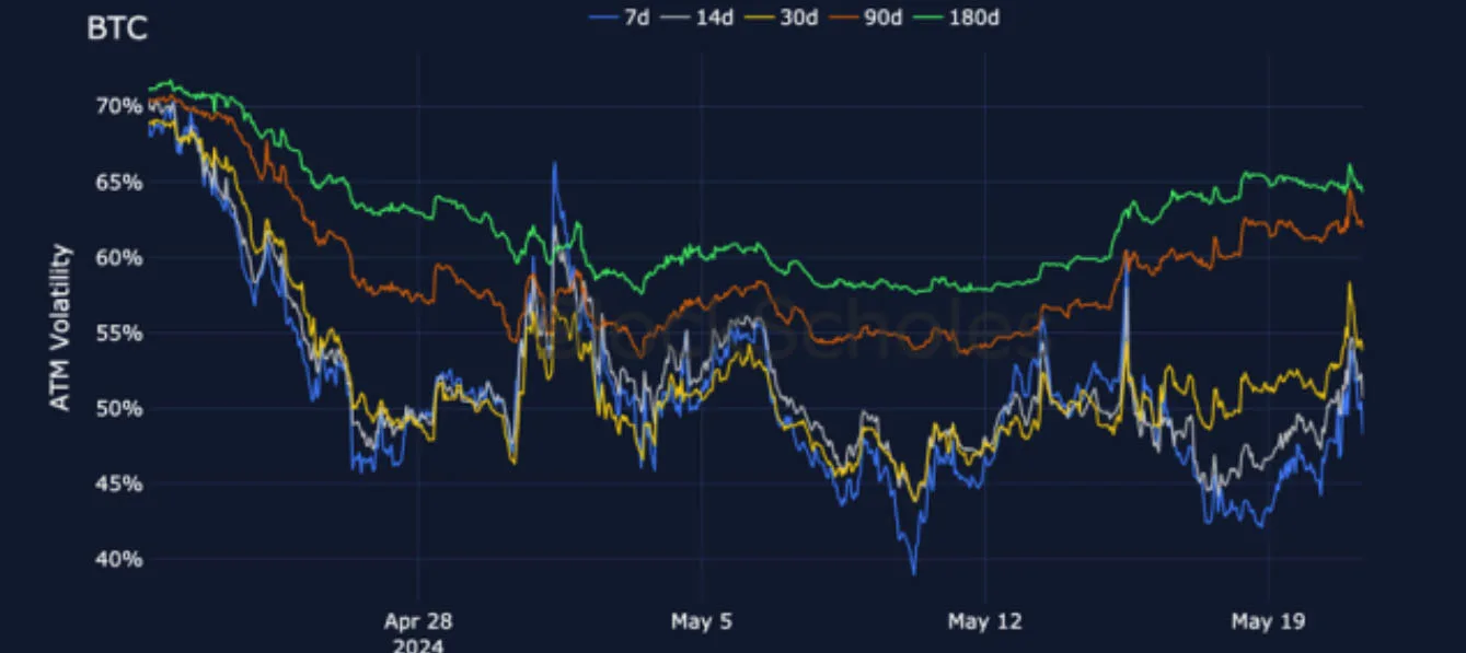 Deribit_Insights - Crypto Derivatives: Analytics Report – Week 21 - Image (9/25)