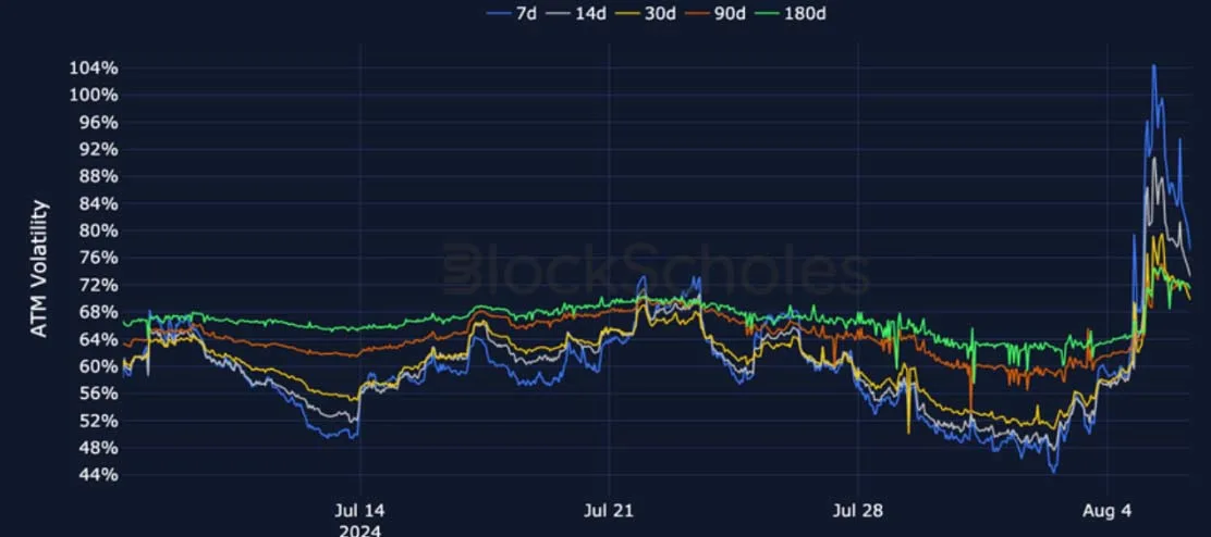 Deribit_Insights - Crypto Derivatives: Analytics Report – Week 32 - Image (15/28)