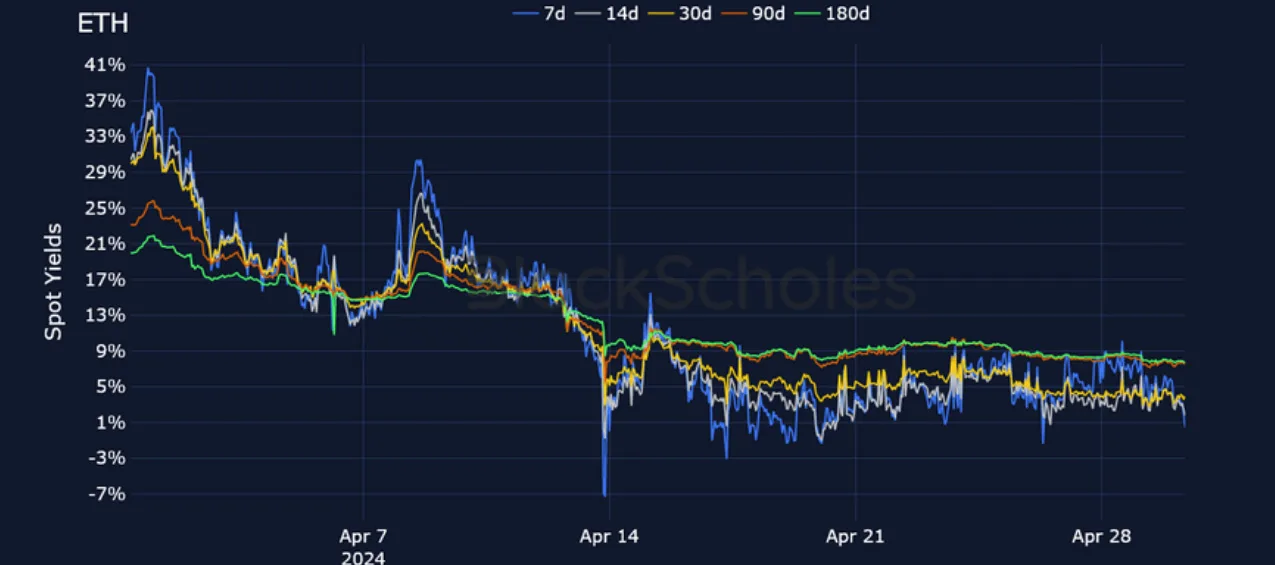 Deribit_Insights - Crypto Derivatives: Analytics Report – Week 18 - Image (5/25)
